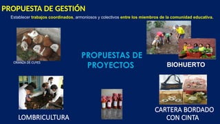 PROPUESTAS DE
PROYECTOS
PROPUESTA DE GESTIÓN
Establecer trabajos coordinados, armoniosos y colectivos entre los miembros de la comunidad educativa.
LOMBRICULTURA
CRIANZA DE CUYES
BIOHUERTO
CARTERA BORDADO
CON CINTA
 
