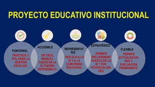 PROYECTO EDUCATIVO INSTITUCIONAL
FUNCIONAL
PRÁCTICO Y
ÚTIL PARA LA
GESTIÓN
ESCOLAR.
ACCESIBLE
DE FÁCIL
MANEJO,
TODOS EN LA
IE PUEDEN
ENTENDERLO.
REPRESENTAT
IVO
REFLEJA A LA
IE Y A LA
COMUNIDAD
EDUCATIVA.
ESTRATÉGICO
PERMITE
REFLEXIONAR
ACERCA DE LA
IE Y SUS
POTENCIALIDA
DES
FLEXIBLE
PERMITE
ACTUALIZACIO
NES Y
EVALUACIÓN
PERMANENTE
 