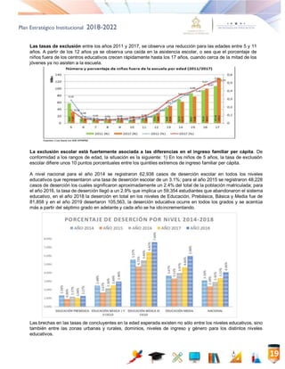 Plan Estratégico Institucional 2018-2022
19
Las tasas de exclusión entre los años 2011 y 2017, se observa una reducción pa...