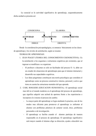 Lo esencial es la actividad significativa de aprendizaje, esquemáticamente
dicha unidad se presenta así:




                      CONDICIONA                            ELABORA


           ACTIVIDAD                    PENSAMIENTO                CONOCIMIENTO


                           DIRIGE                            ORIENTA

       Desde la consideración psicopedagógica, se enmarca básicamente en las clases
de aprendizaje y los niveles de asimilación, según se resume:
       TEORIAS DE APRENDIZAJE:
       1. JEAN PIAGET (TEORIA DEL CONOCIMIENTO COGNOSCITIVO).- Es
           la asimilación a los esquemas o estructuras cognitivas pre existentes, que al
           ingresar se modifican o se organizan.
           -       El profesor o docentes es solo un facilitador del proceso E- A, debe ser
                   un creador de situaciones de aprendizajes para que el alumno interactué y
                   desarrolle sus capacidades cognitivas.
           -       Las ideas piagetianas constituyen una teoría psicológica que considera el
                   aprendizaje como un proceso constructivo interno, personal y activo que
                   tiene en cuenta las estructuras mentales del que aprende.
        2. CARL ROGGERS (EDUCACION HUMANISTA).- El aprendizaje social
           mas útil en el mundo moderno es el aprendizaje del proceso de aprendizaje,
           que significa adquirir una actitud de apertura frente a las experiencias e
           incorporar al si mismo el proceso de cambio.
               -    La mayor parte del aprendizaje se logra mediante la practica, uno de los
                    modos mas eficiente para promover el aprendizaje es enfrentar al
                    alumno con problemas prácticos de carácter social, ético, problemas
                    personales o de investigación.
               -    El aprendizaje se facilita cuando el      alumno participa de manera
                    responsable en el proceso de aprendizaje. El aprendizaje significativo
                    será mayor cuando el alumno elige su dirección, ayuda a descubrir sus
 