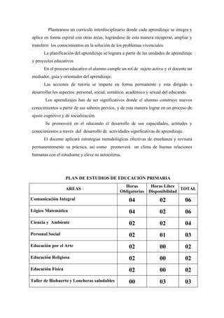 Planteamos un currículo interdisciplinario donde cada aprendizaje se integra y
aplica en forma espiral con otras áreas, lográndose de esta manera recuperar, ampliar y
transferir los conocimientos en la solución de los problemas vivenciales.
      La planificación del aprendizaje se lograra a partir de las unidades de aprendizaje
y proyectos educativos
      En el proceso educativo el alumno cumple un rol de sujeto activo y el docente un
mediador, guía y orientador del aprendizaje.
      Las acciones de tutoría se imparte en forma permanente y esta dirigido a
desarrollar los aspectos: personal, social, somático, académico y sexual del educando.
       Los aprendizajes han de ser significativos donde el alumno construye nuevos
conocimientos a partir de sus saberes previos, y de esta manera lograr en un proceso de
ajuste cognitivo y de socialización.
       Se promoverá en el educando el desarrollo de sus capacidades, actitudes y
conocimientos a través del desarrollo de actividades significativas de aprendizaje.
      El docente aplicará estrategias metodológicas efectivas de enseñanza y revisará
permanentemente su práctica, así como promoverá un clima de buenas relaciones
humanas con el estudiante y eleve su autoestima.




                   PLAN DE ESTUDIOS DE EDUCACIÓN PRIMARIA
                                                  Horas          Horas Libre
                   AREAS                                                       TOTAL
                                                Obligatorias    Disponibilidad
Comunicación Integral                                04               02              06
Lógico Matemática                                    04               02              06
Ciencia y Ambiente                                   02               02              04
Personal Social                                      02               01              03
Educación por el Arte                                02               00              02
Educación Religiosa                                  02               00              02
Educación Física                                     02               00              02
Taller de Biohuerto y Loncheras saludables           00               03              03
 