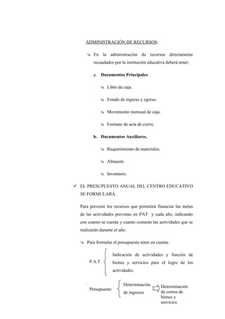 ADMINISTRACIÓN DE RECURSOS:

      En la administración de recursos directamente
           recaudados por la institución educativa deberá tener:

           a. Documentos Principales:

                  Libro de caja.

                  Estado de ingreso y egreso.

                  Movimiento mensual de caja.

                  Formato de acta de cierre.

           b. Documentos Auxiliares.

                  Requerimiento de materiales.

                  Almacén.

                  Inventario.

 EL PRESUPUESTO ANUAL DEL CENTRO EDUCATIVO
  SE FORMULARÁ.

  Para prevenir los recursos que permitirá financiar las metas
  de las actividades previstas en PAT y cada año, indicando
  con cuanto se cuenta y cuanto costarán las actividades que se
  realizarán durante el año.

   Para formular el presupuesto tener en cuenta:

                       Indicación de actividades y función de
         P.A.T         bienes y servicios para el logro de los
                       actividades.

     .                       Determinación        Determinación
         Presupuesto
                             de ingresos          de costos de
                                                  bienes y
                                                  servicios
 