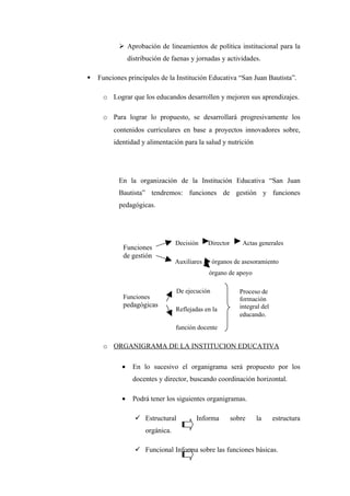 Aprobación de lineamientos de política institucional para la
                distribución de faenas y jornadas y actividades.

   Funciones principales de la Institución Educativa “San Juan Bautista”.

     o Lograr que los educandos desarrollen y mejoren sus aprendizajes.

     o Para lograr lo propuesto, se desarrollará progresivamente los
         contenidos curriculares en base a proyectos innovadores sobre,
         identidad y alimentación para la salud y nutrición




           En la organización de la Institución Educativa “San Juan
           Bautista” tendremos: funciones de gestión y funciones
           pedagógicas.




                                  Decisión     Director       Actas generales
            Funciones
            de gestión
                                  Auxiliares     órganos de asesoramiento
                                               órgano de apoyo

                                  De ejecución               Proceso de
            Funciones                                        formación
            pedagógicas                                      integral del
                                  Reflejadas en la
                                                             educando.

                                  función docente

     o ORGANIGRAMA DE LA INSTITUCION EDUCATIVA

            •    En lo sucesivo el organigrama será propuesto por los
                 docentes y director, buscando coordinación horizontal.

            •    Podrá tener los siguientes organigramas.

                   Estructural          Informa          sobre    la       estructura
                      orgánica.

                   Funcional Informa sobre las funciones básicas.
 