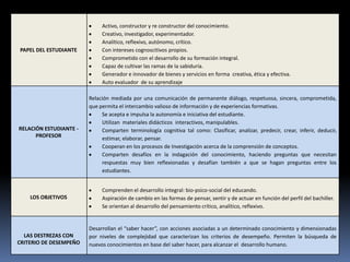 Activo, constructor y re constructor del conocimiento.
                             Creativo, investigador, experimentador.
                             Analítico, reflexivo, autónomo, crítico.
PAPEL DEL ESTUDIANTE         Con intereses cognoscitivos propios.
                             Comprometido con el desarrollo de su formación integral.
                             Capaz de cultivar las ramas de la sabiduría.
                             Generador e innovador de bienes y servicios en forma creativa, ética y efectiva.
                             Auto evaluador de su aprendizaje

                        Relación mediada por una comunicación de permanente diálogo, respetuosa, sincera, comprometida,
                        que permita el intercambio valioso de información y de experiencias formativas.
                             Se acepta e impulsa la autonomía e iniciativa del estudiante.
                             Utilizan materiales didácticos interactivos, manipulables.
RELACIÓN ESTUDIANTE -        Comparten terminología cognitiva tal como: Clasificar, analizar, predecir, crear, inferir, deducir,
      PROFESOR               estimar, elaborar, pensar.
                             Cooperan en los procesos de Investigación acerca de la comprensión de conceptos.
                             Comparten desafíos en la indagación del conocimiento, haciendo preguntas que necesitan
                             respuestas muy bien reflexionadas y desafían también a que se hagan preguntas entre los
                             estudiantes.


                             Comprenden el desarrollo integral: bio-psico-social del educando.
    LOS OBJETIVOS            Aspiración de cambio en las formas de pensar, sentir y de actuar en función del perfil del bachiller.
                             Se orientan al desarrollo del pensamiento crítico, analítico, reflexivo.


                        Desarrollan el “saber hacer”, con acciones asociadas a un determinado conocimiento y dimensionadas
  LAS DESTREZAS CON     por niveles de complejidad que caracterizan los criterios de desempeño. Permiten la búsqueda de
CRITERIO DE DESEMPEÑO   nuevos conocimientos en base del saber hacer, para alcanzar el desarrollo humano.
 