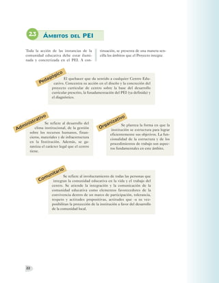 2.3      ÁMBITOS          DEL    PEI

     Toda la acción de las instancias de la        tinuación, se presenta de una manera sen-
     comunidad educativa debe estar ilumi-         cilla los ámbitos que el Proyecto integra:
     nada y concretizada en el PEI. A con-


                       ico
                  góg
                da         El quehacer que da sentido a cualquier Centro Edu-
              Pe    cativo. Concentra su acción en el diseño y la concreción del
                   proyecto curricular de centro sobre la base del desarrollo
                   curricular prescrito, la funadamentación del PEI (ya definida) y
                   el diagnóstico.




              o                                                 o
           tiv                                              tiv
       tra Se refiere al desarrollo del                  iza
    nis                                               an
  mi                                                rg         Se plantea la forma en que la
Ad      clima institucional, de la gestión         O    institución se estructura para lograr
     sobre los recursos humanos, finan-
                                                       eficientemente sus objetivos. La fun-
     cieros, materiales y de infraestructura
                                                       cionalidad de la estructura y de los
     en la Institución. Además, se ga-
                                                       procedimientos de trabajo son aspec-
     rantiza el carácter legal que el centro
                                                       tos fundamentales en este ámbito.
     tiene.




                     rio
                  ita
                un       Se refiere al involucramiento de todas las personas que
             Com integran la comunidad educativa en la vida y el trabajo del
                 centro. Se atiende la integración y la comunicación de la
                 comunidad educativa como elementos favorecedores de la
                 convivencia dentro de un marco de participación, tolerancia,
                 respeto y actitudes propositivas, actitudes que -a su vez-
                 posibilitan la proyección de la institución a favor del desarrollo
                 de la comunidad local.




     22
 