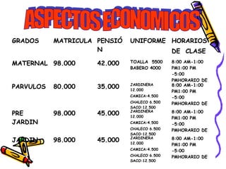 GRADOS MATRICULA PENSIÓ
N
UNIFORME HORARIOS
DE CLASE
MATERNAL 98.000 42.000 TOALLA 5500
BABERO 4000
8:00 AM-1:00
PM1:00 PM
-5:00
PMHORARIO DE
PARVULOS 80.000 35.000 JARDINERA
12.000
CAMICA:4.500
CHALECO 6.500
SACO:12.500
8:00 AM-1:00
PM1:00 PM
-5:00
PMHORARIO DE
PRE
JARDIN
98.000 45.000 JARDINERA
12.000
CAMICA:4.500
CHALECO 6.500
SACO:12.500
8:00 AM-1:00
PM1:00 PM
-5:00
PMHORARIO DE
JARDIN 98.000 45.000 JARDINERA
12.000
CAMICA:4.500
CHALECO 6.500
SACO:12.500
8:00 AM-1:00
PM1:00 PM
-5:00
PMHORARIO DE
 