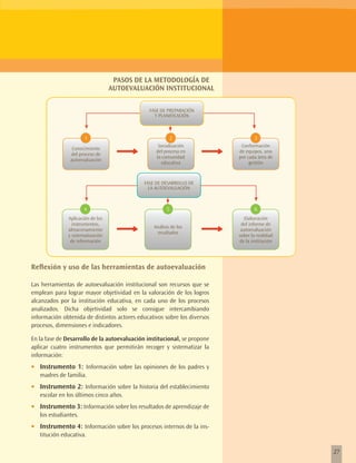PASOS DE LA METODOLOGÍA DE
                                  AUTOEVALUACIÓN INSTITUCIONAL

                                               FASE DE PREPARACIÓN
                                                 Y PLANIFICACIÓN



                      1                                    2                     3
                                                   Socialización           Conformación
                Conocimiento
                                                  del proceso en          de equipos, uno
               del proceso de
                                                  la comunidad            por cada área de
               autoevaluación
                                                    educativa                  gestión


                                             FASE DE DESARROLLO DE
                                               LA AUTOEVALUACIÓN



                      4                                5                         6
              Aplicación de los                                             Elaboración
                instrumentos,                                              del informe de
                                                 Análisis de los
              almacenamiento                                               autoevaluación
                                                  resultados
              y sistematización                                           sobre la realidad
               de información                                             de la institución




Reflexión y uso de las herramientas de autoevaluación

Las herramientas de autoevaluación institucional son recursos que se
emplean para lograr mayor objetividad en la valoración de los logros
alcanzados por la institución educativa, en cada uno de los procesos
analizados. Dicha objetividad solo se consigue intercambiando
información obtenida de distintos actores educativos sobre los diversos
procesos, dimensiones e indicadores.

En la fase de Desarrollo de la autoevaluación institucional, se propone
aplicar cuatro instrumentos que permitirán recoger y sistematizar la
información:
•	 Instrumento 1:    Información sobre las opiniones de los padres y
   madres de familia.
•	 Instrumento 2: Información sobre la historia del establecimiento
   escolar en los últimos cinco años.
•	 Instrumento 3: Información sobre los resultados de aprendizaje de
   los estudiantes.
•	 Instrumento 4: Información sobre los procesos internos de la ins-
   titución educativa.

                                                                                              27
 