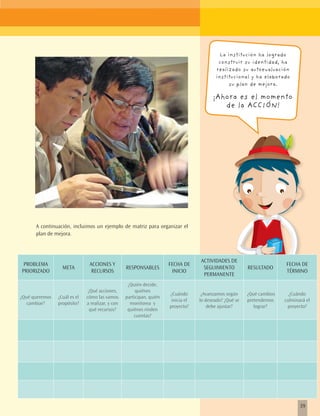 La institución ha logrado
                                                                                           construir su identidad, ha
                                                                                          realizado su autoevaluación
                                                                                          institucional y ha elaborado
                                                                                               su plan de mejora.

                                                                                         ¡Ahora es el momento
                                                                                            de la ACCIÓN!




      A continuación, incluimos un ejemplo de matriz para organizar el
      plan de mejora.



                                                                                   ACTIVIDADES DE
 PROBLEMA                      ACCIONES Y                             FECHA DE                                          FECHA DE
                  META                            RESPONSABLES                      SEGUIMIENTO          RESULTADO
PRIORIZADO                      RECURSOS                               INICIO                                           TÉRMINO
                                                                                    PERMANENTE
                                                   ¿Quién decide,
                               ¿Qué acciones,          quiénes
                                                                      ¿Cuándo       ¿Avanzamos según     ¿Qué cambios     ¿Cuándo
¿Qué queremos   ¿Cuál es el   cómo las vamos      participan, quién
                                                                       inicia el   lo deseado? ¿Qué se   pretendemos    culminará el
   cambiar?     propósito?    a realizar, y con     monitorea y
                                                                      proyecto?        debe ajustar?        lograr?      proyecto?
                                qué recursos?      quiénes rinden
                                                      cuentas?




                                                                                                                               39
 