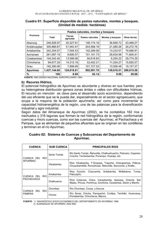 GOBIERNO REGIONAL DE APURÍMAC
          PLAN ESTRATEGICO INSTITUCIONAL 2007 – 2011, “ÑAWPAQMAN APURIMAC”


  Cuadro 01: Superficie disponible de pastos naturales, montes y bosques.
                       (Unidad de medida: hectáreas)

                                    Pastos naturales, montes y bosques
     Provincia                     Tierras
                    Total                      Pastos naturales   Montes y bosques   Otras tierras
                                  agrícolas

   Abancay       246,626.97        20,327.81       146,174.16           36,656.73 43,468.27
   Andahuaylas   305,866.67        51,943.47       203,568.18           21,080.26 29,272.76
   Antabamba     242,254.07         7,044.53       142,289.06           13,233.57 79,686.91
   Aymaraes      261,087.19         9,690.07       151,161.73           28,634.98 71,600.41
   Cotabambas    144,242.40        13,599.06        94,618.83            6,250.22 29,774.29
   Chincheros     94,677.24        14,315.19        53,452.21           11,254.27 15,655.57
   Grau          142,390.06         7,998.68       101,727.53           13,506.48 19,157.37
   Apurímac    1,437,144.60       124,918.81       892,991.70          130,616.51 288,615.58
   %                    100             8.69            62.14                9.09      20.08
 FUENTE: INEI-CENSO NACIONAL AGROPECUARIO 1994.

b) Recurso Hídrico.
El potencial hidrográfico de Apurimac es abundante y diverso en sus fuentes; pero
su heterogénea distribución genera zonas áridas o valles con dificultades hídricas.
El recurso en mención es clave para el desarrollo socio económico, dependiendo
del uso eficiente que se le pueda dar, especialmente en el sector agropecuario, que
ocupa a la mayoría de la población apurimeña; así como para incrementar la
capacidad hidroenergética de la región, una de las palancas para la diversificación
industrial y agro industrial.
Según datos del Almanaque de Apurímac (2002), se ha contabiliza 162 ríos y
riachuelos y 316 lagunas que forman la red hidrográfica de la región, conformando
cuencas y micro cuencas, como son las cuencas del Apurímac, el Pachachaca y el
Pampas, que se alimentan de pequeños afluentes que se originan en las cordilleras
y terminan en el río Apurímac.

     Cuadro 02: Sistema de Cuencas y Subcuencas del Departamento de
                               Apurimac.

     CUENCA         SUB CUENCA                           PRINCIPALES RIOS

                                      Rio Santo Tomás, Ñahuinlla, Chalhuahuacho, Palccaro, Cayarani,
                    Santo Tomás
                                      Ccocha, Tambobamba, Punanqui, Huarajo, etc.
 CUENCA DEL RIO
 APURIMAC
                                      Rios Vilcabamba, T.Oropesa, Trapiche, Chacapampa, Pallcca,
                    Vilcabamba
                                      Chuquibambilla, Runcahuasi, Ñahuinlla, Sarcconta, y Antilla..

                                      Rios Ccocho, Ccaccantía, Antabamba, Mollebama, Turisa,
                    Antabamba         Palccayño.
 CUENCA DEL RIO
 PACHACHACA                           Ríos Cotaruse, Colca, Caraybamba, Aparaya, Chacña, San
                    Chalhuanca
                                      Mateo, Pincos, Pichirhua, Anchicha, Ocobamba, Silcón y Mariño

                Chumbao               Río Chumbao, Cocas, y Soccos
 CUENCA DEL RIO
 PAMPAS                               Río Soras, Chicha, Pampachiri, Ccollpa, Tambillo, Huancaray,
                Chicha
                                      Pomabamba, Chincheros, Blanco.

 FUENTE: 1) DIAGNÓSTICO SOCIO ECONÓMICO DEL DEPARTAMENTO DE APURÍMAC 1986.
         2) ALMANAQUE DE APURÍMAC 2002.INEI.




                                                                                                     20
 