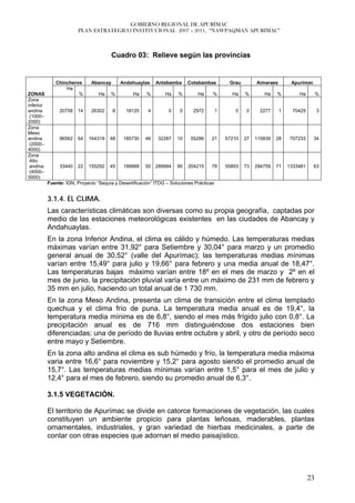 GOBIERNO REGIONAL DE APURÍMAC
                         PLAN ESTRATEGICO INSTITUCIONAL 2007 – 2011, “ÑAWPAQMAN APURIMAC”



                                         Cuadro 03: Relieve según las provincias


              Chincheros       Abancay       Andahuaylas    Antabamba      Cotabambas          Grau        Aimaraes        Apurímac
                  Ha
ZONAS                  %          Ha    %         Ha    %       Ha    %        Ha     %         Ha    %       Ha    %         Ha         %
Zona
inferior
andina          20758   14     26302     8     18120    4         0    0     2972         1       0    0     2277     1     70429        3
 (1000–
2000)
Zona
Meso
andina          96562   64   164319    48     185730   46    32287    10    55286    21       57210   27   115839   28    707233      34
 (2000–
4000)
Zona
 Alto
 andina         33440   22   155292    45     199888   50 289994      90   204215    78       55893   73   294759   71    1333481     63
 (4000–
5000)
           Fuente: IGN, Proyecto “Sequía y Desertificación” ITDG – Soluciones Prácticas


           3.1.4. EL CLIMA.
           Las características climáticas son diversas como su propia geografía, captadas por
           medio de las estaciones meteorológicas existentes en las ciudades de Abancay y
           Andahuaylas.
           En la zona Inferior Andina, el clima es cálido y húmedo. Las temperaturas medias
           máximas varían entre 31,92° para Setiembre y 30,04° para marzo y un promedio
           general anual de 30,52° (valle del Apurímac); las temperaturas medias mínimas
           varían entre 15,49° para julio y 19,66° para febrero y una media anual de 18,47°.
           Las temperaturas bajas máximo varían entre 18º en el mes de marzo y 2º en el
           mes de junio, la precipitación pluvial varía entre un máximo de 231 mm de febrero y
           35 mm en julio, haciendo un total anual de 1 730 mm.
           En la zona Meso Andina, presenta un clima de transición entre el clima templado
           quechua y el clima frío de puna. La temperatura media anual es de 19,4°, la
           temperatura media mínima es de 6,8°, siendo el mes más frígido julio con 0,8°. La
           precipitación anual es de 716 mm distinguiéndose dos estaciones bien
           diferenciadas; una de período de lluvias entre octubre y abril, y otro de período seco
           entre mayo y Setiembre.
           En la zona alto andina el clima es sub húmedo y frío, la temperatura media máxima
           varia entre 16,6° para noviembre y 15,2° para agosto siendo el promedio anual de
           15,7°. Las temperaturas medias mínimas varían entre 1,5° para el mes de julio y
           12,4° para el mes de febrero, siendo su promedio anual de 6,3°.

           3.1.5 VEGETACIÓN.

           El territorio de Apurímac se divide en catorce formaciones de vegetación, las cuales
           constituyen un ambiente propicio para plantas leñosas, maderables, plantas
           ornamentales, industriales, y gran variedad de hierbas medicinales, a parte de
           contar con otras especies que adornan el medio paisajístico.




                                                                                                                                    23
 