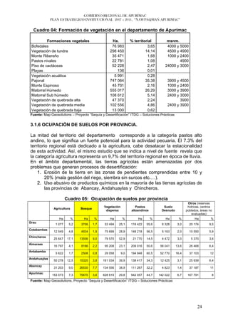 GOBIERNO REGIONAL DE APURÍMAC
              PLAN ESTRATEGICO INSTITUCIONAL 2007 – 2011, “ÑAWPAQMAN APURIMAC”


  Cuadro 04: Formación de vegetación en el departamento de Apurímac

          Formaciones vegetales                      Ha.           % territorial          msnm.
 Bofedales                                           76 983                  3,65         4000 y 5000
 Vegetación de tundra                               298 450                 14,14         4500 y 4900
 Monte Ribereño                                      35 471                  1,68         1000 y 2400
 Pastos nivales                                      22 781                  1,08                4900
 Piso de cactáceas                                   52 228                  2,47        24000 y 3000
 Playas                                                 136                  0,01
 Vegetación acuática                                  5 991                  0,28
 Pajonal                                            747 064                 35,38         3900 y 4500
 Monte Espinoso                                      45 701                  2,16         1000 y 2400
 Matorral Húmedo                                    555 017                 26,29         3000 y 3900
 Matorral Sub húmedo                                108 612                  5,14         2400 y 3000
 Vegetación de quebrada alta                         47 370                  2,24                3900
 Vegetación de quebrada media                       102 556                  4,86         2400 y 3900
 Vegetación de quebrada baja                         13 000                  0,62
Fuente: Map Geosolutions – Proyecto “Sequía y Desertificación” ITDG – Soluciones Prácticas


3.1.6 OCUPACIÓN DE SUELOS POR PROVINCIA.

La mitad del territorio del departamento corresponde a la categoría pastos alto
andino, lo que significa un fuerte potencial para la actividad pecuaria. El 7.3% del
territorio regional está dedicado a la agricultura, cabe desatacar la estacionalidad
de esta actividad. Así, el mismo estudio que se indica a nivel de fuente revela que
la categoría agricultura representa un 9,7% del territorio regional en época de lluvia.
En el ámbito departamental, las tierras agrícolas están amenazadas por dos
problemas que generan procesos de desertificación:
    1. Erosión de la tierra en las zonas de pendientes comprendidas entre 10 y
         20% (mala gestión del riego, siembra sin surcos etc.…).
    2. Uso abusivo de productos químicos en la mayoría de las tierras agrícolas de
         las provincias de Abancay, Andahuaylas y Chincheros.

                        Cuadro 05: Ocupación de suelos por provincia
                                                                                                         Otros (reservas
                                                Vegetación            Pastos            Suelo            hídricas, centros
               Agricultura       Bosque
                                                 dispersa          altoandinos         Desnudo          poblados, áreas no
                                                                                                            evaluadas)
                  Ha         %     Ha      %        Ha        %        Ha        %       Ha        %          Ha         %
Grau
                1 077     5,2     3706    1,7    53 494   25,1     118 422   55,6      6 328      3,0     20 174        9,5
Cotabambas
               12 549     4,8     4934    1,9    75 699   28,9     148 218   56,5      5 163      2,0     15 550        5,9
Chincheros
               25 647    17,1    13506    9,0    79 570   52,9      21 770   14,5      4 472      3,0      5 370        3,6
Aimaraes
               16 797     4,1     9166    2,2    95 208   23,1     209 016   50,6     56 041     13,6     26 468        6,4
Antabamba
                5 622     1,7     2508    0,8    29 058      9,0   194 948   60,5     52 770     16,4     37 103        12
Andahuaylas
               50 278    12,5    15320    3,8   161 034   39,9     138 417   34,3     12 425      3,1     25 939        6,4
Abancay
               31 203     9,0    26530    7,7   134 556   38,9     111 267   32,2      4 823      1,4     37 187        11
Apurímac
              153 073     7,3    75670    3,6   628 619   29,8     942 057   44,7    142 022      6,7    167 791         8
Fuente: Map Geosolutions, Proyecto “Sequía y Desertificación” ITDG – Soluciones Prácticas




                                                                                                               24
 