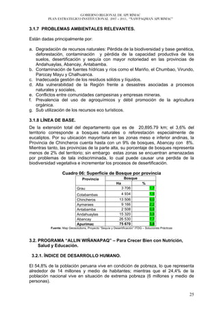GOBIERNO REGIONAL DE APURÍMAC
         PLAN ESTRATEGICO INSTITUCIONAL 2007 – 2011, “ÑAWPAQMAN APURIMAC”


3.1.7 PROBLEMAS AMBIENTALES RELEVANTES.

Están dadas principalmente por:

a. Degradación de recursos naturales: Pérdida de la biodiversidad y base genética,
   deforestación, contaminación y pérdida de la capacidad productiva de los
   suelos, desertificación y sequía con mayor notoriedad en las provincias de
   Andahuaylas, Abancay, Antabamba.
b. Contaminación de fuentes hídricas y ríos como el Mariño, el Chumbao, Virundo,
   Parccay Mayu y Chalhuanca.
c. Inadecuada gestión de los residuos sólidos y líquidos.
d. Alta vulnerabilidad de la Región frente a desastres asociadas a procesos
   naturales y sociales,
e. Conflictos entre comunidades campesinas y empresas mineras.
f. Prevalencia del uso de agroquímicos y débil promoción de la agricultura
   orgánica.
g. Sub utilización de los recursos eco turísticos.

3.1.8 LÍNEA DE BASE.
De la extensión total del departamento que es de 20,895.79 km; el 3,6% del
territorio corresponde a bosques naturales o reforestación especialmente de
eucaliptos. Por su ubicación mayoritaria en las zonas meso e inferior andinas, la
Provincia de Chincheros cuenta hasta con un 9% de bosques, Abancay con 8%.
Mientras tanto, las provincias de la parte alta, su porcentaje de bosques representa
menos de 2% del territorio; sin embargo estas zonas se encuentran amenazadas
por problemas de tala indiscriminada, lo cual puede causar una perdida de la
biodiversidad vegetativa e incrementar los procesos de desertificación.

                   Cuadro 06: Superficie de Bosque por provincia
                                 Provincia                      Bosque
                                                          Ha                 %
                              Grau                             3 706               1,7
                              Cotabambas                       4 934               1,9
                              Chincheros                     13 506                9,0
                              Aymaraes                        9 166                2,2
                              Antabamba                       2 508                0,8
                              Andahuaylas                    15 320                3,8
                              Abancay                        26 530                7,7
                              Apurímac                       75 670                3,6
           Fuente: Map Geosolutions, Proyecto “Sequía y Desertificación” ITDG – Soluciones Prácticas



3.2. PROGRAMA “ALLIN WIÑANAPAQ” – Para Crecer Bien con Nutrición,
     Salud y Educación.

 3.2.1. ÍNDICE DE DESARROLLO HUMANO.

El 54,8% de la población peruana vive en condición de pobreza, lo que representa
alrededor de 14 millones y medio de habitantes; mientras que el 24,4% de la
población nacional vive en situación de extrema pobreza (6 millones y medio de
personas).


                                                                                                       25
 