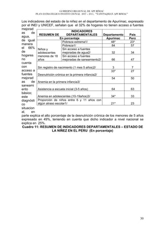 GOBIERNO REGIONAL DE APURÍMAC
         PLAN ESTRATEGICO INSTITUCIONAL 2007 – 2011, “ÑAWPAQMAN APURIMAC”


Los indicadores del estado de la niñez en el departamento de Apurímac, expresado
por el INEI y UNICEF, señalan que el 32% de hogares no tienen acceso a fuentes
mejorad
                                      INDICADORES
as     de
             RESUMEN DE           DEPARTAMENTALES         Departamento     País
agua,
                             En porcentaje                   Apurímac      Perú
de igual                       Pobreza extrema1/                48*         23*
manera                         Pobreza1/                        84          57
el 66% Niños y                 Sin acceso a fuentes
de          adolescentes       mejoradas de agua2/              32          34
hogares menores de 18 Sin acceso a fuentes
no          años               mejoradas de saneamiento2/       66          47
cuenta
con         Sin registro de nacimiento (1 mes 5 años)2/          3           7
acceso a                                                        33*         27
fuentes     Desnutrición crónica en la primera infancia2/
mejorad                                                         54          50
as     de Anemia en la primera infancia3/
saneami
ento        Asistencia a escuela inicial (3-5 años)             64          63
básico;
este        Anemia en adolescentes (10-19años)3/                34*         33
diagnósti Proporción de niños entre 6 y 11 años con
co          algún atraso escolar1/                              21*         23
situacion
al,    en
parte explica el alto porcentaje de la desnutrición crónica de los menores de 5 años
expresado en 49%, teniendo en cuenta que dicho indicador a nivel nacional se
explica en 25%.
 Cuadro 11: RESUMEN DE INDICADORES DEPARTAMENTALES – ESTADO DE
                       LA NIÑEZ EN EL PERU (En porcentaje)




                                                                                 30
 