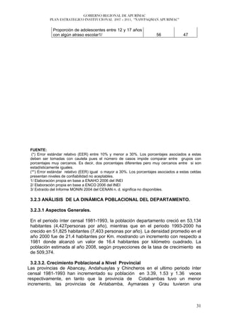 GOBIERNO REGIONAL DE APURÍMAC
            PLAN ESTRATEGICO INSTITUCIONAL 2007 – 2011, “ÑAWPAQMAN APURIMAC”


             Proporción de adolescentes entre 12 y 17 años
             con algún atraso escolar1/                                56              47




 FUENTE:
  (*) Error estándar relativo (EER) entre 10% y menor a 30%. Los porcentajes asociados a estas
 deben ser tomadas con cautela pues el número de casos impide comparar entre grupos con
 porcentajes muy cercanos. Es decir, dos porcentajes diferentes pero muy cercanos entre si son
 estadísticamente iguales.
 (**) Error estándar relativo (EER) igual o mayor a 30%. Los porcentajes asociados a estas celdas
 presentan niveles de confiabilidad no aceptables.
 1/ Elaboración propia en base a ENAHO 2006 del INEI
 2/ Elaboración propia en base a ENCO 2006 del INEI
 3/ Extraído del Informe MONIN 2004 del CENAN n. d. significa no disponibles.

 3.2.3 ANÁLISIS DE LA DINÁMICA POBLACIONAL DEL DEPARTAMENTO.

 3.2.3.1 Aspectos Generales.

 En el periodo ínter censal 1981-1993, la población departamento creció en 53,134
 habitantes (4,427personas por año), mientras que en el periodo 1993-2000 ha
 crecido en 51,825 habitantes (7,403 personas por año). La densidad promedio en el
 año 2000 fue de 21.4 habitantes por Km. mostrando un incremento con respecto a
 1981 donde alcanzó un valor de 16.4 habitantes por kilómetro cuadrado. La
 población estimada al año 2008, según proyecciones de la tasa de crecimiento es
 de 509,374.

  3.2.3.2. Crecimiento Poblacional a Nivel Provincial
Las provincias de Abancay, Andahuaylas y Chincheros en el ultimo periodo ínter
censal 1981-1993 han incrementado su población en 3.39, 1.53 y 1.36 veces
respectivamente, en tanto que la provincia de Cotabambas tuvo un menor
incremento, las provincias de Antabamba, Aymaraes y Grau tuvieron una



                                                                                              31
 
