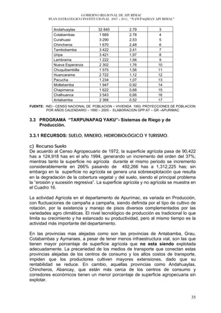 GOBIERNO REGIONAL DE APURÍMAC
         PLAN ESTRATEGICO INSTITUCIONAL 2007 – 2011, “ÑAWPAQMAN APURIMAC”


            Andahuaylas            32 840          2.79          3
            Cotabambas             1 669           2.78          4
            Curahuasi              3 290           2,53          5
            Chincheros             1 670           2,48          6
            Tambobamba             3 422           2,41          7
            Uripa                  3 421           1,97          8
            Lambrama               1 222           1,94          9
            Nueva Esperanza        2 302           1,76          10
            Chuquibambilla         1 575           1,56          11
            Huancarama             2 722           1,12          12
            Pacucha                1 234           1,07          13
            Mollebamba             1 947           0,92          14
            Chapimarca             1 622           0,68          15
            Chalhuanca             3 543           0,66          16
            Antabamba              2 368           0,52          17
FUENTE: INEI - CENSO NACIONAL DE POBLACION – VIVIENDA 1993. PROYECCIONES DE POBLACION
        POR AÑOS CALENDARIO – 1990 – 2005 - ELABORACION GPP.AT – GR –APURIMAC.

3.3 PROGRAMA “TARPUNAPAQ YAKU”- Sistemas de Riego y de
    Producción.

3.3.1 RECURSOS: SUELO, MINERO, HIDROBIOLÓGICO Y TURISMO.

c) Recurso Suelo
De acuerdo al Censo Agropecuario de 1972, la superficie agrícola pasa de 90,422
has a 124,918 has en el año 1994, generando un incremento del orden del 37%;
mientras tanto la superficie no agrícola durante el mismo periodo se incremento
considerablemente en 266% pasando de 492,266 has a 1,312,225 has; sin
embargo en la superficie no agrícola se genera una sobreexplotación que resulta
en la degradación de la cobertura vegetal y del suelo, siendo el principal problema
la “erosión y sucesión regresiva”. La superficie agrícola y no agrícola se muestra en
el Cuadro 16.

La actividad Agrícola en el departamento de Apurímac, es variada en Producción,
con fluctuaciones de campaña a campaña, siendo definida por el tipo de cultivo de
rotación, por la existencia y manejo de pisos diversos complementados por las
variedades agro climáticas. El nivel tecnológico de producción es tradicional lo que
limita su crecimiento y ha estancado su productividad, pero al mismo tiempo es la
actividad más importante del departamento.

En las provincias mas alejadas como son las provincias de Antabamba, Grau,
Cotabambas y Aymaraes, a pesar de tener menos infraestructura vial, son las que
tienen mayor porcentaje de superficie agrícola que no esta siendo explotada
adecuadamente. La precariedad de los medios de transporte que conectan estas
provincias alejadas de los centros de consumo y los altos costos de transporte,
impiden que los productores cultiven mayores extensiones, dado que su
rentabilidad se reduce. En cambio, aquellas provincias como Andahuaylas,
Chincheros, Abancay, que están más cerca de los centros de consumo y
corredores económicos tienen un menor porcentaje de superficie agropecuaria sin
explotar.


                                                                                  35
 