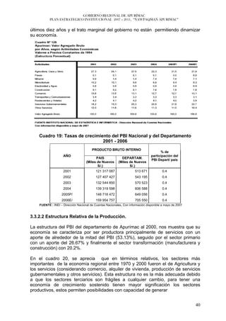 GOBIERNO REGIONAL DE APURÍMAC
           PLAN ESTRATEGICO INSTITUCIONAL 2007 – 2011, “ÑAWPAQMAN APURIMAC”


últimos diez años y el trato marginal del gobierno no están permitiendo dinamizar
su economía.




    Cuadro 19: Tasas de crecimiento del PBI Nacional y del Departamento
                                2001 - 2006
                                        PRODUCTO BRUTO INTERNO
                                                                                       % de
                    AÑO                                                          participación del
                                          PAIS              DEPARTAM.
                                                                                 PBI Depart/ país
                                    (Miles de Nuevos      (Miles de Nuevos
                                           S/.)                  S/.)
                    2001                   121 317 087                513 671            0.4
                    2002                   127 407 427                543 195            0.4
                    2003                   132 544 850                570 523            0.4
                    2004                   139 319 598                606 588            0.4
                   2005P/                  148 716 472                649 056            0.4
                   2006E/                  159 954 757                705 550            0.4
    FUENTE : INEI – Dirección Nacional de Cuentas Nacionales, Con información disponible a mayo de 2007


3.3.2.2 Estructura Relativa de la Producción.

La estructura del PBI del departamento de Apurímac al 2000, nos muestra que su
economía se caracteriza por ser productora principalmente de servicios con un
aporte de alrededor de la mitad del PBI (53.13%), seguido por el sector primario
con un aporte del 26.67% y finalmente el sector transformación (manufacturera y
construcción) con 20.2%.

En el cuadro 20, se aprecia que en términos relativos, los sectores más
importantes de la economía regional entre 1970 y 2000 fueron el de Agricultura y
los servicios (considerando comercio, alquiler de vivienda, producción de servicios
gubernamentales y otros servicios). Esta estructura no es la más adecuada debido
a que los sectores terciarios son frágiles a cualquier cambio, para tener una
economía de crecimiento sostenido tienen mayor significación los sectores
productivos, estos permiten posibilidades con capacidad de generar


                                                                                                          40
 