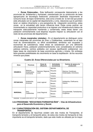 GOBIERNO REGIONAL DE APURÍMAC
            PLAN ESTRATEGICO INSTITUCIONAL 2007 – 2011, “ÑAWPAQMAN APURIMAC”


           Zonas Estancadas.- Esta tipificación corresponde básicamente a las
 provincias de, Antabamba y Aymaraes, caracterizado por su producción de base
 agropecuaria de tecnología tradicional, producción destinada mayormente al
 consumo local, de bajos rendimientos, esta zona a través de la red vial que posee
 está articulada con la capital del departamento y Lima, relaciones que le permiten
 tener un relativo dinamismo y una perspectiva de integración económica, estas
 zonas en la actualidad sólo tienen influencia local. Estas zonas podrían ver
 incrementada su capacidad productiva si se lograse una infraestructura básica de
 transporte adecuadamente mantenida y conservada, estas áreas tienen una
 población eminentemente rural dispersa requiere mejorar su articulación con el
 resto de las provincias del departamento.

           Zonas marginales (aisladas).- En el departamento se distinguen como
 zonas marginales las provincias de Grau y Cotabambas, sustentado en el bajo
 nivel de comercialización, su difícil accesibilidad, territorios sub ocupados y
 economías de subsistencia, estas áreas se caracterizan por una deficiente
 articulación física, población predominantemente rural, considerados en extrema
 pobreza extrema, centros poblados con escasa significación poblacional, con
 bajas tasas de crecimiento de base económica agrícola y minera. Sin embargo
 tiene grandes posibilidades de crecimiento en base la explotación de los recursos
 mineros que posee.

                Cuadro 22: Áreas Diferenciadas por su Dinamismo.

                                      Áreas de         Actividades      Centros de apoyo a la
     Zona           Provincia
                                     influencia        económicas            producción
                                                     Agrícola
                  Abancay,
                                 Nacional, Regional, Pecuaria        Abancay, Cuarahuasi,
 DINAMICA         Andahuaylas,
                                 Local               Industria       Andahuaylas, Chincheros
                  Chincheros
                                                     Turismo
                                                     Agrícola

                  Antabamba,                         Pecuaria        Antabamba, Chalhuanca,
 ESTANCADA                       Local, regional
                  Aimaraes                           Minería         Haquira

                                                     Turismo
                                                     Agrícola

                  Grau,                              Pecuaria        Chuquibambilla, Tambobamba,
 MARGINAL                        Local, Regional
                  Cotabambas                         Minería         Ccoyllurqui

                                                     Turismo
 FUENTE: ELABORACIÓN GPP.AT – GR – APURIMAC.


3.4.0 PROGRAMA “WICHAYMAN PURINAPAQ ÑAN” – Vías de Infraestructura
      para el Desarrollo Económico y Social.

3.4.1 CARACTERIZACIÓN DEL SISTEMA DEPARTAMENTAL DE
      TRANSPORTES.
En el departamento de Apurímac existen solo dos modos de Transportes, el
transporte terrestre y el transporté aéreo, de estos dos modos de transporte el más
importante es el transporte terrestre, dado que este medio es utilizado por la mayor



                                                                                                44
 