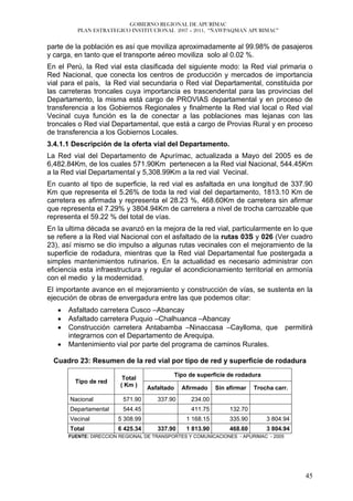 GOBIERNO REGIONAL DE APURÍMAC
          PLAN ESTRATEGICO INSTITUCIONAL 2007 – 2011, “ÑAWPAQMAN APURIMAC”


parte de la población es así que moviliza aproximadamente al 99.98% de pasajeros
y carga, en tanto que el transporte aéreo moviliza solo al 0.02 %.
En el Perú, la Red vial esta clasificada del siguiente modo: la Red vial primaria o
Red Nacional, que conecta los centros de producción y mercados de importancia
vial para el país, la Red vial secundaria o Red vial Departamental, constituida por
las carreteras troncales cuya importancia es trascendental para las provincias del
Departamento, la misma está cargo de PROVIAS departamental y en proceso de
transferencia a los Gobiernos Regionales y finalmente la Red vial local o Red vial
Vecinal cuya función es la de conectar a las poblaciones mas lejanas con las
troncales o Red vial Departamental, que está a cargo de Provias Rural y en proceso
de transferencia a los Gobiernos Locales.
3.4.1.1 Descripción de la oferta vial del Departamento.
La Red vial del Departamento de Apurímac, actualizada a Mayo del 2005 es de
6,482.84Km, de los cuales 571.90Km pertenecen a la Red vial Nacional, 544.45Km
a la Red vial Departamental y 5,308.99Km a la red vial Vecinal.
En cuanto al tipo de superficie, la red vial es asfaltada en una longitud de 337.90
Km que representa el 5.26% de toda la red vial del departamento, 1813.10 Km de
carretera es afirmada y representa el 28.23 %, 468.60Km de carretera sin afirmar
que representa el 7.29% y 3804.94Km de carretera a nivel de trocha carrozable que
representa el 59.22 % del total de vías.
En la ultima década se avanzó en la mejora de la red vial, particularmente en lo que
se refiere a la Red vial Nacional con el asfaltado de la rutas 03S y 026 (Ver cuadro
23), así mismo se dio impulso a algunas rutas vecinales con el mejoramiento de la
superficie de rodadura, mientras que la Red vial Departamental fue postergada a
simples mantenimientos rutinarios. En la actualidad es necesario administrar con
eficiencia esta infraestructura y regular el acondicionamiento territorial en armonía
con el medio y la modernidad.
El importante avance en el mejoramiento y construcción de vías, se sustenta en la
ejecución de obras de envergadura entre las que podemos citar:
   •   Asfaltado carretera Cusco –Abancay
   •   Asfaltado carretera Puquio –Chalhuanca –Abancay
   •   Construcción carretera Antabamba –Ninaccasa –Caylloma, que                     permitirá
       integrarnos con el Departamento de Arequipa.
   •   Mantenimiento vial por parte del programa de caminos Rurales.

  Cuadro 23: Resumen de la red vial por tipo de red y superficie de rodadura
                                               Tipo de superficie de rodadura
                          Total
         Tipo de red
                         ( Km )    Asfaltado     Afirmado     Sin afirmar   Trocha carr.
       Nacional           571.90      337.90        234.00
       Departamental      544.45                    411.75         132.70
       Vecinal          5 308.99                   1 168.15        335.90       3 804.94
       Total            6 425.34      337.90       1 813.90        468.60       3 804.94
       FUENTE: DIRECCION REGIONAL DE TRANSPORTES Y COMUNICACIONES - APURIMAC - 2005




                                                                                            45
 