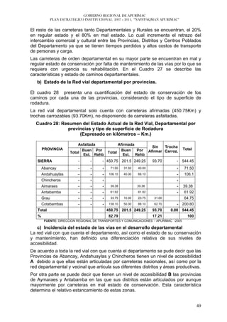 GOBIERNO REGIONAL DE APURÍMAC
              PLAN ESTRATEGICO INSTITUCIONAL 2007 – 2011, “ÑAWPAQMAN APURIMAC”


El resto de las carreteras tanto Departamentales y Rurales se encuentran, el 20%
en regular estado y el 80% en mal estado. Lo cual incrementa el retrazo del
intercambio comercial y cultural entre las Provincias, Distritos y Centros Poblados
del Departamento ya que se tienen tiempos perdidos y altos costos de transporte
de personas y carga.
Las carreteras de orden departamental en su mayor parte se encuentran en mal y
regular estado de conservación por falta de mantenimiento de las vías por lo que se
requiere con urgencia su rehabilitación. En el Cuadro 27 se describe las
características y estado de caminos departamentales.
   b) Estado de la Red vial departamental por provincias.

El cuadro 28 presenta una cuantificación del estado de conservación de los
caminos por cada una de las provincias, considerando el tipo de superficie de
rodadura.
La red vial departamental solo cuenta con carreteras afirmadas (450.75Km) y
trochas carrozables (93.70Km), no disponiendo de carreteras asfaltadas.
  Cuadro 28: Resumen del Estado Actual de la Red Vial, Departamental por
               provincias y tipo de superficie de Rodadura
                    (Expresado en kilómetros – Km.)

                           Asfaltada              Afirmada
                                                                 Sin   Trocha
       PROVINCIA             Buen Por               Buen   Por Afirmar Carroz.        Total
                       Total                Total
                             Est. Rehb               Est. Rehb
   SIERRA                  -      -     - 450.75 201.5 249.25         93.70      -    544.45
       Abancay             -      -     -     71.50   31.50   40.00              -     71.50
       Andahuaylas         -      -     -    106.10   40.00   66.10              -     106.1
       Chincheros          -      -     -                                        -
       Aimaraes            -      -     -     39.38           39.38              -    39.38
       Antabamba           -      -     -     61.92           61.92              -     61.92
       Grau                -      -     -     33.75   10.00   23.75   31.00            64.75
       Cotabambas          -      -     -    138.10   50.00   88.10   62.70      -    200.80
   Total                                    450.75 201.5 249.25       93.70   0.00    544.45
   %                                         82.79                    17.21             100
        FUENTE: DIRECCION REGIONAL DE TRANSPORTES Y COMUNICACIONES - APURIMAC -2005

   c) Incidencia del estado de las vías en el desarrollo departamental
La red vial con que cuenta el departamento, así como el estado de su conservación
y mantenimiento, han definido una diferenciación relativa de sus niveles de
accesibilidad.
De acuerdo a toda la red vial con que cuenta el departamento se pude decir que las
Provincias de Abancay, Andahuaylas y Chincheros tienen un nivel de accesibilidad
A debido a que ellas están articuladas por carreteras nacionales, así como por la
red departamental y vecinal que articula sus diferentes distritos y áreas productivas.
Por otra parte se puede decir que tienen un nivel de accesibilidad B las provincias
de Aymaraes y Antabamba en las que sus distritos están articulados por aunque
mayormente por carreteras en mal estado de conservación. Esta característica
determina el relativo estancamiento de estas zonas.


                                                                                               49
 