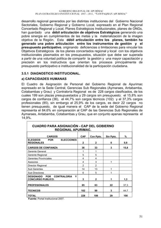 GOBIERNO REGIONAL DE APURÍMAC
           PLAN ESTRATEGICO INSTITUCIONAL 2007 – 2011, “ÑAWPAQMAN APURIMAC”


desarrollo regional generados por las distintas instituciones del Gobierno Nacional
Sectoriales, Gobierno Regional y Gobierno Local, expresado en el Plan Regional
Concertado Regional y Local, Planes Estratégicos Institucionales, planes de ONGs,
han guardado una débil articulación de objetivos Estratégicos generando una
pobre sinergia en cumplimientos de las metas y la materialización de la imagen
objetiva de la Región. Esta débil articulación entre los planes, también ha
generado una pobre articulación entre los instrumentos de gestión y el
presupuesto participativo, originando deficiencias o limitaciones para vincular los
Objetivos Estratégicos de los planes concertados regional y local con los objetivos
institucionales plasmados en los presupuestos, situación que debe ser superada
a partir de una voluntad política de compartir la gestión y una mayor capacitación y
precisión en los instructivos que orientan los procesos principalmente de
presupuesto participativo e institucionalidad de la participación ciudadana.

3.5.1 DIAGNOSTICO INSTITUCIONAL.
a) CAPACIDADES HUMANAS
El Cuadro de Asignación de Personal del Gobierno Regional de Apurimac
expresado en la Sede Central, Gerencias Sub Regionales (Aymaraes, Antabamba,
Cotabambas y Grau) y Contraloría Regional es de 228 cargos clasificados, de los
cuales 199 son plazas presupuestados y 29 cargos sin presupuesto; el 15,8% son
cargos de confianza (36), el 44,7% son cargos técnicos (102) y el 37,3% cargos
profesionales (85), sin embargo el 25,9% de los cargos, es decir 22 cargos no
tienen presupuesto, de igual manera el CAP de la sede del Gobierno Regional
representa el 84,6% en comparación al CAP de las Gerencias Sub Regionales de
Aymaraes, Antabamba, Cotabambas y Grau, que en conjunto apenas representa el
14,9%.

        CUADRO PARA ASIGNACIÓN - CAP DEL GOBIERNO
                  REGIONAL APURIMAC.
                     CARGOS                    CAP   Con Ppto.   Sin Ppto.    %
    ELEGIDOS          POR         ELECCIONES
    REGIONALES                                  2       2           0        0,9

    CARGOS DE CONFIANZA                        36       33          3        15,8
    Gerente General                            1        1
    Gerente Regional                            5        5
    Gerentes Provinciales                       4        4
    Asesores                                    4        3          1
    Director Regional                           2        2
    Sub Gerentes                               14       13          1
    Sub Directores                              6       5           1
    DESIGNADO POR CONTRALORIA             Y
    CONCURSO PUBLICO.                           3       2           1        1,3

    PROFESIONALES                              85       63          22       37,3

    TECNICOS                                   102      99          3        44,7

    TOTAL                                      228     199          29       100
    Fuente: Portal Institucional 2007.




                                                                                    51
 