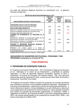 GOBIERNO REGIONAL DE APURÍMAC
          PLAN ESTRATEGICO INSTITUCIONAL 2007 – 2011, “ÑAWPAQMAN APURIMAC”


por parte del Gobierno Regional Apurímac en coordinación con                el gobierno
nacional y locales son:

                   METAS DE OBJETIVOS REGIONALES AL 2011
                                             LINEA DE              LINEA DE
                                               BASE                  BASE
                                             NACIONAL               DPTAL.       META AL
     INDICADORES DE RESULTADOS FINALES.        2007                  2007        AÑO 2011

PROGRAMA ARTICULADO NUTRICIONAL
Desnutrición Crónica en menores de 5 años                25%         43%           32%
SALUD MATERNO NEONATAL
Razón de mortalidad materno por 100 mil nacidos vivo.    185         246,3          120
Tasa de mortalidad neonatal por mil nacidos vivos        17,4
Cobertura del parto institucional rural                  44%         33%           70%
LOGROS DE APRENDIZAJE AL FINALIZAR EL III
CICLO
Desempeño suficiente en comprensión lectora de los
alumnos que concluyen el III Ciclo de la EBR.            15%         2,3%          35%
Desempeño suficiente en matemáticas de los alumnos
que concluyen el III Ciclo de la EBR.                    10%         3,2%          30%
ACCESO A SERVICIOS SOCIALES BASICOS Y
OPORTUNIDADES DE MERCADO
Población con acceso menor a 2 horas a
establecimientos de salud FONB (funciones obstétricas
y neonatales básicas)                                    80%        73,7%          90%
Fuente: Ministerio de Economía y Finanzas – DNPP 2008.

INDICADORES DE DESEMPEÑO INSTITUCIONAL: PROGRAMA Y SUB
PROGRAMA (contenidos en el Anexo Nº 01).

                                 FASE OPERATIVA

V PROGRAMA DE INVERSION PUBLICA.
El Programa de Inversión Pública 2007 – 2011 del Gobierno Regional de Apurimac
se ha elaborado en el marco de los lineamientos y prioridades de políticas
regionales y el Plan de Desarrollo Regional Concertado Apurimac al 2010, y
comprende el conjunto de Proyectos de Inversión Pública – PIP, cuya ejecución
esté prevista para los siguientes 03 años, a partir del año fiscal 2009, de acuerdo a
lineamientos de política de la región.

 El Programa de Inversión Pública incorpora los proyectos de inversión prioritarios
que constituyen soluciones a los principales problemas regionales identificados en
el proceso de planeamiento institucional y proceso de presupuesto participativo; y
hacen referencia al objetivo o líneas estratégicas a la cual contribuyen a solucionar;
cuya programación de proyectos fue hecha teniendo en cuenta aquellos proyectos
que cuentan con estudios de preinversión (presentados, en evaluación, viables y
registrados en el Banco de Proyectos del SNIP y que fueron programados desde el
2007), las mismas operativizadas en los programas de inversión 2007, 2008 y que
tienen continuidad en el 2009 y 2010.



                                                                                    67
 