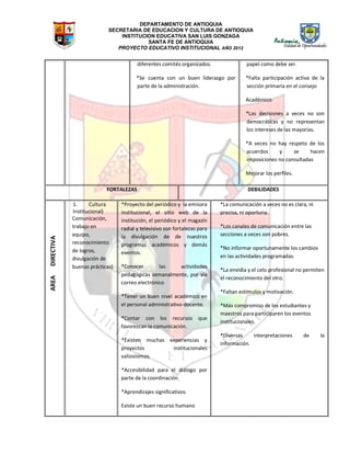 DEPARTAMENTO DE ANTIOQUIA
SECRETARIA DE EDUCACION Y CULTURA DE ANTIOQUIA
INSTITUCION EDUCATIVA SAN LUIS GONZAGA
SANTA FE DE ANTIOQUIA
PROYECTO EDUCATIVO INSTITUCIONAL AÑO 2012
diferentes comités organizados.
*Se cuenta con un buen liderazgo por
parte de la administración.
papel como debe ser.
*Falta participación activa de la
sección primaria en el consejo
Académico.
*Las decisiones a veces no son
democráticas y no representan
los intereses de las mayorías.
*A veces no hay respeto de los
acuerdos y se hacen
imposiciones no consultadas
Mejorar los perfiles.
FORTALEZAS DEBILIDADES
AREADIRECTIVA
1. Cultura
Institucional)
Comunicación,
trabajo en
equipo,
reconocimiento
de logros,
divulgación de
buenas prácticas)
*Proyecto del periódico y la emisora
institucional, el sitio web de la
institución, el periódico y el magazín
radial y televisivo son fortalezas para
la divulgación de de nuestros
programas académicos y demás
eventos.
*Conocer las actividades
pedagógicas semanalmente, por vía
correo electrónico
*Tener un buen nivel académico en
el personal administrativo-docente.
*Contar con los recursos que
favorezcan la comunicación.
*Existen muchas experiencias y
proyectos institucionales
valiosísimos.
*Accesibilidad para el diálogo por
parte de la coordinación.
*Aprendizajes significativos.
Existe un buen recurso humano
*La comunicación a veces no es clara, ni
precisa, ni oportuna.
*Los canales de comunicación entre las
secciones a veces son pobres.
*No informar oportunamente los cambios
en las actividades programadas.
*La envidia y el celo profesional no permiten
el reconocimiento del otro.
*Faltan estímulos y motivación.
*Más compromiso de los estudiantes y
maestros para participaren los eventos
institucionales.
*Diversas interpretaciones de la
información.
 