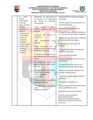 DEPARTAMENTO DE ANTIOQUIA
SECRETARIA DE EDUCACION Y CULTURA DE ANTIOQUIA
INSTITUCION EDUCATIVA SAN LUIS GONZAGA
SANTA FE DE ANTIOQUIA
PROYECTO EDUCATIVO INSTITUCIONAL AÑO 2012
2. Clima
Escolar
( participación,
ambientes
físicos, inducción
a nuevos
estudiantes y
docentes,
motivación para
el aprendizaje,
manual de
convivencia,
actividades
extracurriculares,
bienestar del
alumnado,
manejo de
conflictos)
*Disposición de gran parte de
los miembros de la comunidad
para atender los diferentes
requerimientos.
*Existe respeto y buenas
relaciones laborales entre los
docentes.
*Existencia del manual de
Convivencia.
*Una Infraestructura física
adecuada.
*Existe compromiso para el
trabajo en grupos y ejecución de
los diferentes proyectos.
*El Manual de Convivencia está
bien elaborado y se le han hecho
ajustes.
*El proceso de elección del
personero se ha hecho acorde
con la ley.
*Hay disponibilidad para trabajar,
se cuenta con los medios,
recursos, proyectos,
normatividad.
*Existe el comité de conciliación
y manejo de conflictos
* Mantenimiento de la planta
física
Manejo de conflictos
*Apatía del padre de familia para acudir a
los llamados.
*Falta de espacios para convivencias con la
comunidad educativa.
*Ausencia del restaurante escolar.
* Se requiere mayor sentido de pertenencia
por parte de padres de familia y estudiantes.
*Algunos educadores dificultan el desarrollo
de algunos proyectos educativos.
*Manipulación de las funciones del
personero.
*Falta acompañamiento y una adecuada
orientación al personero.
*Falta más trabajo en equipo.
*Muy poca integración de los miembros de
la comunidad.
*La integración que hoy se da más por
intereses personales que institucionales.
*División marcada entre compañeros de
secciones, jornadas y áreas.
* Existe entre docentes algunas relaciones
conflictivas.
Poca proyección del personero.
Manejar mejores relaciones interpersonales
entre la comunidad educativa.
Compromiso de los padres de familia
Inducción a nuevos estudiantes
Bienestar del alumnado
Lugar para el manejo de conflictos
Deliberación y practica del manual de
convivencia
 