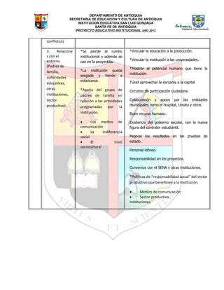 DEPARTAMENTO DE ANTIOQUIA
SECRETARIA DE EDUCACION Y CULTURA DE ANTIOQUIA
INSTITUCION EDUCATIVA SAN LUIS GONZAGA
SANTA FE DE ANTIOQUIA
PROYECTO EDUCATIVO INSTITUCIONAL AÑO 2012
conflictos)
3. Relacione
s con el
entorno
(Padres de
familia,
autoridades
educativas,
otras
instituciones,
sector
productivo).
*Se pierde el rumbo
institucional y además se
cae en la proyectitis.
*La institución queda
sesgada y tiende a
estancarse.
*Apatía del grupo de
padres de familia en
relación a las actividades
programadas por la
institución.
 Los medios de
comunicación
 La indiferencia
social
 El nivel
sociocultural
*Vincular la educación a la producción.
*Vincular la institución a las universidades.
*Mostrar el potencial humano que tiene la
institución.
Túnel aprovechar la cercanía a la capital
Circuitos de participación ciudadana.
Colaboración y apoyo por las entidades
municipales como el hospital, Umata y otros.
Buen recurso humano.
Existencia del gobierno escolar, con la nueva
figura del contralor estudiantil.
Mejorar los resultados en las pruebas de
estado.
Personal idóneo.
Responsabilidad en los proyectos.
Convenios con el SENA y otras instituciones.
*Políticas de “responsabilidad social” del sector
productivo que beneficien a la Institución.
 Medios de comunicación
 Sector productivo
Instituciones
 