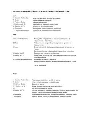 ANÁLISIS DE PROBLEMAS Y NECESIDADES DE LA INSTITUCIÓN EDUCATIVA:
N«01:
1.- Situación Problemática
2.- Efecto
3.- Problema Central
4.-Objetivos de la LE.
5.- Objetivos del PEI
6.- Resultados
7.- Proyecto de Innovación
El 30% de educandos son poco participativos.
Limitaciones en el aprendizaje.
Deficiencia y pacifismo
Establecer una enseñanza constructivista.
Brindar una educación de calidad.
Niños y niñas constructores de su aprendizaje.
Aplicación de una metodología constructivista.
Nº02:
1. Situación Problemática Niños y niñas con problemas en la comprensión lectora y el
Razonamiento Matemático.
2. Efecto limitaciones para comprender un texto y resolver ejercicios de
. Razonamiento.
3. Causa Desconocimiento de técnicas y estrategias para la comprensión de
Textos.
Estrategias y técnicas mal aplicadas en razonamiento matemático.
4. Objetivo del I.E. Establecer una enseñanza constructivista.
5. Objetivo del PEI Lograr que al término del nivel nuestros educandos sean competitivos
Críticos y reflexivos.
6.- Proyecto de Implementación: Fomentar la lectura oral y por placer
Propiciar jornadas de lectura recreativa a través del plan lector y hacer
Uso de la biblioteca.
.N° 03 :
1.- Situación Problemática
2.- Efecto
3.-Problema Central
4.- Objetivo de la
LE.
5.-Objetivo del PEÍ.
6. Resultados
7. Actividades
Falta de civismo patriótico y pérdida de valores.
Niños y niñas irrespetuosas e indisciplinadas.
Carencia de valores.
Lograr el respeto a la dignidad humana. Enfatizar
una educación basada en valores.
Practicar valores entre todos los entes de la IE. Como la responsabilidad, ho-
nestidad, tolerancia, solidaridad, perseverancia y el respeto.
Incorporación de valores como la honestidad, tolerancia, solidaridad, perse-
verancia, respeto, justicia y la responsabilidad al trabajo curricular.
 