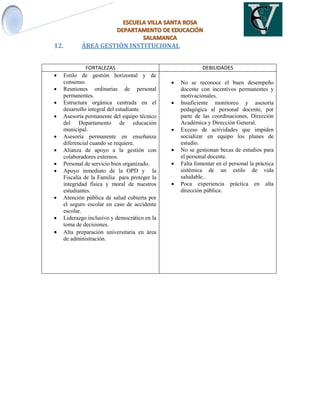 12. ÁREA GESTIÓN INSTITUCIONAL
FORTALEZAS DEBILIDADES
 Estilo de gestión horizontal y de
consenso.
 Reuniones ordinarias de personal
permanentes.
 Estructura orgánica centrada en el
desarrollo integral del estudiante.
 Asesoría permanente del equipo técnico
del Departamento de educación
municipal.
 Asesoría permanente en enseñanza
diferencial cuando se requiere.
 Alianza de apoyo a la gestión con
colaboradores externos.
 Personal de servicio bien organizado.
 Apoyo inmediato de la OPD y la
Fiscalía de la Familia para proteger la
integridad física y moral de nuestros
estudiantes.
 Atención pública de salud cubierta por
el seguro escolar en caso de accidente
escolar.
 Liderazgo inclusivo y democrático en la
toma de decisiones.
 Alta preparación universitaria en área
de administración.
 No se reconoce el buen desempeño
docente con incentivos permanentes y
motivacionales.
 Insuficiente monitoreo y asesoría
pedagógica al personal docente, por
parte de las coordinaciones, Dirección
Académica y Dirección General.
 Exceso de actividades que impiden
socializar en equipo los planes de
estudio.
 No se gestionan becas de estudios para
el personal docente.
 Falta fomentar en el personal la práctica
sistémica de un estilo de vida
saludable..
 Poca experiencia práctica en alta
dirección pública.
 