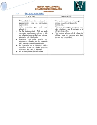 13. ÁREA DE RECURSOS.
FORTALEZAS DEBILIDADES
 Voluntad administrativa para invertir en
equipamiento para un aprendizaje
significativo.
 Aulas apropiadas para cada nivel
educativo.
 Se ha implementado Wifi en cada
dependencia del establecimiento, y sala
de enlaces con capacidad para entregar
educación individualizada.
 Contamos con aulas letradas por
asignaturas, dotados de lo necesario
para lograr aprendizajes de calidad.
 La reapertura de la enseñanza básica
completa, como un nuevo proyecto
educativo, año 2018 en adelante.
 La escuela cuenta con fondos SEP.
 Falta gestionar recursos externos para
ejecutar proyectos de desarrollo
institucional.
 Falta crear estrategias para contar con
más estudiantes que favorezcan a la
subvención escolar.
 Falta mejorar la imagen de la educación
pública, para re encantar con éste
servicio a la comunidad.
 
