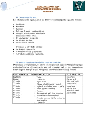 4) Organización del aula
Los estudiantes están organizados en una directiva conformada por las siguientes personas:
 Presidente.
 Secretario.
 Tesorero.
 Delegado de salud y medio ambiente.
 Delegado de convivencia democrática.
Brigadas de defensa civil:
 De señalización y protección.
 De primeros auxilios.
 De evacuación y rescate.
Delegados de actividades internas:
 De deportes y recreación.
 Actividades sociales y recreativas.
 Actividades académicas y culturales.
5) Talleres en la implementación y ejecución curricular
De acuerdo a la programación, los talleres son obligatorios y electivos. Obligatorios porque
se ejecutan dentro de la jornada escolar, y de carácter electivo; toda vez que, los estudiantes
tienen la opción de elegir en cual participar de acuerdo a sus habilidades y afinidad.
NIVEL O CURSOS NOMBRE DEL TALLER DIA Y JORNADA
Pre kínder
Kinder
1° básico
2° básico
 Teatro
 Repostería
 Inglés inicial.
 Música infantil (cantos y bailes)
Lunes/tarde
Martes/ tarde
Miércoles/ tarde
Jueves/tarde
3° básico
4° básico
5° básico
6° básico
7° básico
8° básico
 Inglés de nivelación (solo a 3° y 4°)
 Fútbol y (tenis de mesa)
 Ciencias
 Huerto escolar y técnicas manuales.
 Folclor (baile - instrumentos).
 Bordado, costura, tejido, pintura en
género y óleo.
 Repostería.
Lunes/tarde
Martes/ tarde
Miércoles/ tarde
Jueves/tarde
 