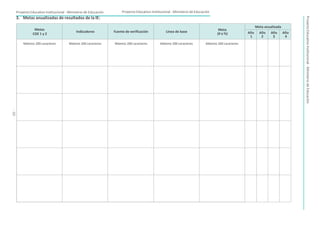 Proyecto Educativo Institucional - Ministerio de Educación
3. Metas anualizadas de resultados de la IE:
Proyecto Educativo Institucional - Ministerio de Educación
Metas
CGE 1 y 2
Indicadores Fuente de verificación Línea de base Meta
(# o %)
Meta anualizada
Año
1
Año
2
Año
3
Año
4
Máximo 200 caracteres Máximo 200 caracteres Máximo 200 caracteres Máximo 200 caracteres Máximo 200 caracteres
Proyecto
Educativo
Institucional
-
Ministerio
de
Educación
-
10-
 