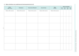 4. Metas referidas a las condiciones de funcionamiento de la IE:
Metas
CGE 3, 4 y 5
Indicadores Fuente de verificación Línea de base
Meta
(# o %)
Meta anualizada
Año
1
Año
2
Año
3
Año
4
Máximo 200 caracteres Máximo 200 caracteres Máximo 200 caracteres Máximo 200 caracteres Máximo 200 caracteres
Proyecto
Educativo
Institucional
-
Ministerio
de
Educación
-
11-
 