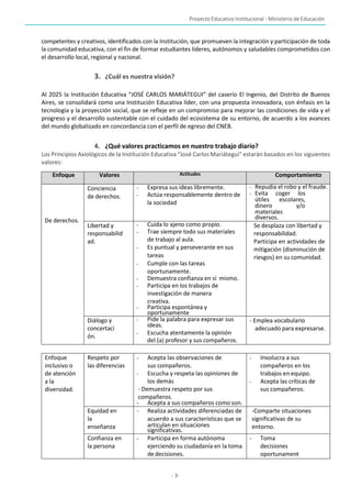 Proyecto Educativo Institucional - Ministerio de Educación
- 3-
competentes y creativos, identificados con la Institución, que promueven la integración y participación de toda
la comunidad educativa, con el fin de formar estudiantes líderes, autónomos y saludables comprometidos con
el desarrollo local, regional y nacional.
3. ¿Cuál es nuestra visión?
Al 2025 la Institución Educativa “JOSÉ CARLOS MARIÁTEGUI” del caserío El Ingenio, del Distrito de Buenos
Aires, se consolidará como una Institución Educativa líder, con una propuesta innovadora, con énfasis en la
tecnología y la proyección social, que se refleje en un compromiso para mejorar las condiciones de vida y el
progreso y el desarrollo sustentable con el cuidado del ecosistema de su entorno, de acuerdo a los avances
del mundo globalizado en concordancia con el perfil de egreso del CNEB.
4. ¿Qué valores practicamos en nuestro trabajo diario?
Los Principios Axiológicos de la Institución Educativa “José Carlos Mariátegui" estarán basados en los siguientes
valores:
Enfoque Valores Actitudes Comportamiento
De derechos.
Conciencia
de derechos.
- Expresa sus ideas libremente.
- Actúa responsablemente dentro de
la sociedad
- Repudia el robo y el fraude.
- Evita coger los
útiles escolares,
dinero y/o
materiales
diversos.
Libertad y
responsabilid
ad.
- Cuida lo ajeno como propio.
- Trae siempre todo sus materiales
de trabajo al aula.
- Es puntual y perseverante en sus
tareas
- Cumple con las tareas
oportunamente.
- Demuestra confianza en sí mismo.
- Participa en los trabajos de
investigación de manera
creativa.
- Participa espontánea y
oportunamente
Se desplaza con libertad y
responsabilidad.
Participa en actividades de
mitigación (disminución de
riesgos) en su comunidad.
Diálogo y
concertaci
ón.
- Pide la palabra para expresar sus
ideas.
- Escucha atentamente la opinión
del (a) profesor y sus compañeros.
- Emplea vocabulario
adecuado para expresarse.
Enfoque
inclusivo o
de atención
a la
diversidad.
Respeto por
las diferencias
- Acepta las observaciones de
sus compañeros.
- Escucha y respeta las opiniones de
los demás
- Demuestra respeto por sus
compañeros.
- Acepta a sus compañeros como son.
- Involucra a sus
compañeros en los
trabajos en equipo.
- Acepta las críticas de
sus compañeros.
Equidad en
la
enseñanza
- Realiza actividades diferenciadas de
acuerdo a sus características que se
articulan en situaciones
significativas.
-Comparte situaciones
significativas de su
entorno.
Confianza en
la persona
- Participa en forma autónoma
ejerciendo su ciudadanía en la toma
de decisiones.
- Toma
decisiones
oportunament
 