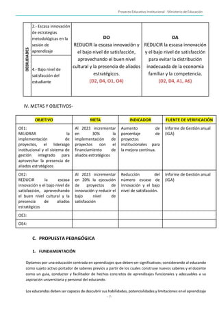 Proyecto Educativo Institucional - Ministerio de Educación
- 7-
DEBILIDADES 2.- Escasa innovación
de estrategias
metodológicas en la
sesión de
aprendizaje
DO
REDUCIR la escasa innovación y
el bajo nivel de satisfacción,
aprovechando el buen nivel
cultural y la presencia de aliados
estratégicos.
(D2, D4, O1, O4)
DA
REDUCIR la escasa innovación
y el bajo nivel de satisfacción
para evitar la distribución
inadecuada de la economía
familiar y la competencia.
(D2, D4, A1, A6)
4.- Bajo nivel de
satisfacción del
estudiante
IV. METAS Y OBJETIVOS-
OBJETIVO META INDICADOR FUENTE DE VERIFICACIÓN
OE1:
MEJORAR la
implementación de
proyectos, el liderazgo
institucional y el sistema de
gestión integrado para
aprovechar la presencia de
aliados estratégicos
Al 2023 incrementar
en 30% la
implementación de
proyectos con el
financiamiento de
aliados estratégicos
Aumento de
porcentaje de
proyectos
institucionales para
la mejora continua.
Informe de Gestión anual
(IGA)
OE2:
REDUCIR la escasa
innovación y el bajo nivel de
satisfacción, aprovechando
el buen nivel cultural y la
presencia de aliados
estratégicos
Al 2023 incrementar
en 20% la ejecución
de proyectos de
innovación y reducir el
bajo nivel de
satisfacción
Reducción del
número escaso de
innovación y el bajo
nivel de satisfacción.
Informe de Gestión anual
(IGA)
OE3:
OE4:
C. PROPUESTA PEDAGÓGICA
1. FUNDAMENTACIÓN
Optamos por una educación centrada en aprendizajes que deben ser significativos; considerando al educando
como sujeto activo portador de saberes previos a partir de los cuales construye nuevos saberes y el docente
como un guía, conductor y facilitador de hechos concretos de aprendizajes funcionales y adecuables a su
aspiración universitaria y personal del educando.
Los educandos deben ser capaces de descubrir sus habilidades, potencialidades y limitaciones enel aprendizaje
 