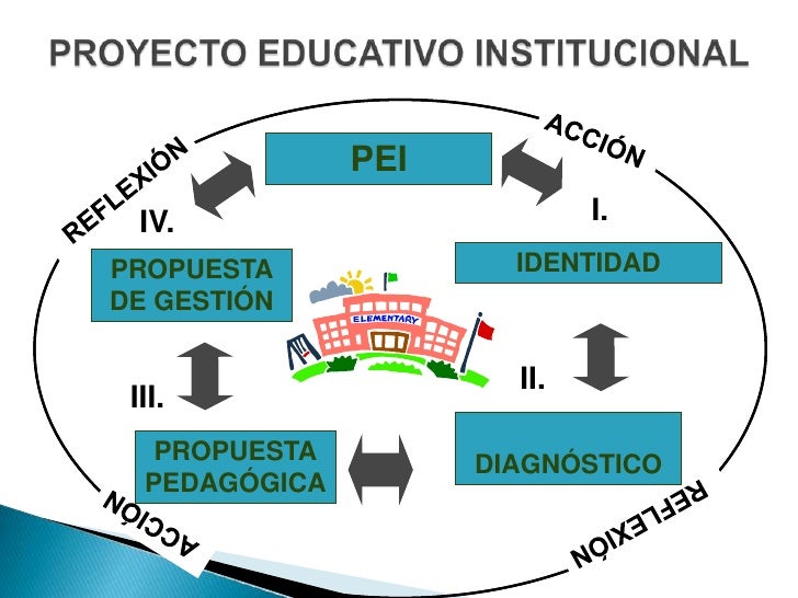 diapositivas Pei 2025