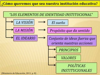 Freddy Rodríguez   25/10/2011




                                                                          12
(Ministerio de Educación, 2011, p. 8) .
 