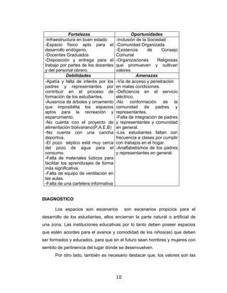 Fortalezas                      Oportunidades
 -Infraestructura en buen estado       -Inclusión de la Sociedad
 -Espacio físico apto para el          -Comunidad Organizada
 desarrollo endógeno.                  -Existencia      de    Consejo
 -Docentes Graduados                   Comunal
 -Disposición y entrega para el        -Organizaciones       Religiosas
 trabajo por partes de los docentes    que promueven y cultivan
 y del personal obrero.                valores
              Debilidades                         Amenazas
 -Apatía y falta de interés por los    -Vía de acceso y penetración
 padres y representantes por           en malas condiciones.
 contribuir en el proceso de           -Deficiencia en el servicio
 formación de los estudiantes.         eléctrico.
 -Ausencia de árboles y ornamento      -No conformación de la
 que imposibilita los espacios         comunidad de padres y
 aptos para la recreación y            representantes.
 esparcimiento.                        -Falta de integración de padres
 -No cuenta con el proyecto de         y representantes y comunidad
 alimentación bolivariano(P.A.E.B)     en general.
 -No cuenta con una cancha             -Los estudiantes faltan con
 deportiva.                            frecuencia a clases por cumplir
 -El pozo séptico está muy cerca       con trabajos en el hogar.
 del pozo de agua para el              -Analfabetismos de los padres
 consumo.                              y representantes en general.
 -Falta de materiales lúdicos para
 facilitar los aprendizajes de forma
 más significativa.
 -Falta de equipo de ventilación en
 las aulas.
 -Falta de una cartelera informativa


DIAGNOSTICO

      Los espacios son escenarios           son escenarios propicios para el
desarrollo de los estudiantes, ellos encierran la parte natural o artificial de
una zona. Las instituciones educativas por lo tanto deben poseer espacios
que estén acordes para el avance y comodidad de los niños(as) que deben
ser formados y educados, para que en el futuro sean hombres y mujeres con
sentido de pertinencia del lugar donde se desenvuelven.
      Por otro lado, también es necesario destacar que, los valores son las



                                       10
 