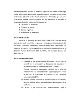 de otros elementos que por su incidencia significan una barrera para el logro
de los objetivos planteados en el presente proyecto, los cuales se mencionan
en la matriz foda en lo pertinente a la amenazas y debilidades que requieren
una pronta solución, por consiguiente una vez terminada la asamblea la
jerarquización de los problemas fue la siguiente:
       La vialidad de la escuela.
       Comedor de escolar.
       Cancha deportiva.
       Arbolización de la escuela.


OBJETIVO GENERAL
      Gestionar y coordinar con la participación de los actores educativos,
consejo comunal, comunidad en general y entes gubernamentales para dar
solución a situaciones y problemas, como es el caso de la falta árboles y la
carencia de valores de convivencia que afecten el funcionamiento de la
Escuela Primaria Bolivariana “LOS CAÑOS”, del municipio Biruaca del
estado Apure.


OBJETIVOS ESPECIFICOS
           Involucrar a las organizaciones comunales y comunidad en
              general en la articulación y búsqueda de soluciones y
              problemas planteados (siembra de plantas y valores).
           Efectuar siembra de plantas para contribuir con el desarrollo
              del ornamento y la concreción de los espacios propicios para la
              recreación y el aprendizaje en coordinación con comunidad
              universitaria (UNEFA).
           Realizar jornadas y charlas de concientización de los valores a
              la comunidad de padres y representantes y estudiantes de la
              institución.
               Acudir a las organizaciones gubernamentales para la



                                       12
 