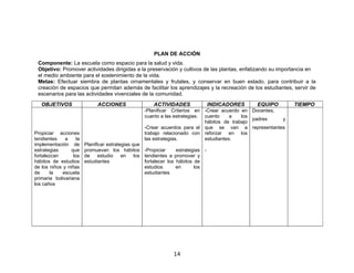 PLAN DE ACCIÓN
 Componente: La escuela como espacio para la salud y vida.
 Objetivo: Promover actividades dirigidas a la preservación y cultivos de las plantas, enfatizando su importancia en
 el medio ambiente para el sostenimiento de la vida.
 Metas: Efectuar siembra de plantas ornamentales y frutales, y conservar en buen estado, para contribuir a la
 creación de espacios que permitan además de facilitar los aprendizajes y la recreación de los estudiantes, servir de
 escenarios para las actividades vivenciales de la comunidad.
   OBJETIVOS                   ACCIONES                 ACTIVIDADES                 INDICADORES   EQUIPO     TIEMPO
                                                    -Planificar Criterios en -Crear acuerdo en Docentes,
                                                    cuanto a las estrategias. cuento     a   los
                                                                                                 padres  y
                                                                              hábitos de trabajo
                                                    -Crear acuerdos para el que se van a representantes
Propiciar acciones                                  trabajo relacionado con reforzar en los
tendientes    a     la                              las estrategias.          estudiantes.
implementación de        Planificar estrategias que
estrategias      que     promuevan los hábitos -Propiciar           estrategias -
fortalezcan       los    de     estudio    en    los tendientes a promover y
hábitos de estudios      estudiantes                 fortalecer los hábitos de
de los niños y niñas                                 estudios       en      los
de      la   escuela                                 estudiantes
primaria bolivariana
los caños




                                                                 14
 
