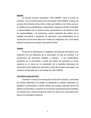 MISIÓN
     La escuela primaria bolivariana “LOS CAÑOS”, tiene la misión de
contribuir con la transformación de la comunidad “LOS CAÑOS” a través del
proceso de formación de los niños y niñas que habitan en la misma, para en
la medida de sus posibilidades y capacidades cognitivas hacerlos conocedor
y comprometerlos con su entorno social, promoviendo en tal sentido el valor
de responsabilidad y de pertinencia, siendo coautores del análisis de la
realidad circundante y portadores de soluciones a las problemáticas de la
misma para de tal forma elevar los niveles de integración de la comunidad
desde la escuela como espacio del quehacer diario.


VISION
      Promover la participación e integración del personal que labora en la
institución con los habitantes de la comunidad, en aras de contribuir a la
construcción de soluciones factibles y eficaces         a las problemáticas
existentes en la comunidad, a través del diseño de proyectos en forma
colectiva en el marco de la constitución de la república bolivariana de
Venezuela, la ley orgánica de educación y la ley de consejos comunales, que
conlleven al desarrollo de la comunidad de “LOS CAÑOS”.


VALORES AXIOLÓGICOS
      Fomentar a través de la interacción del binomio escuela y comunidad
los valores referentes a el respeto, la solidaridad, el trabajo cooperativo, la
igualdad, la participación y demás valores que puedan cultivarse dentro del
plantel, encaminados a proyectar la convivencia intrapersonal para fortalecer
a la familia como núcleo funcional de diario vivir tanto en la comunidad como
para con la sociedad en general.




                                      7
 