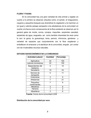 FLORA Y FAUNA
      En la comunidad hay una gran variedad de vida animal y vegetal, en
cuanto a lo primero se observan arbustos como: el samán, el chaguaramo,
caujaros y pequeños bosques que diversifican la vegetación y le imprimen un
sin igual y colorido paisaje campestre a los alrededores de la comunidad; en
cuanto a la fauna como consecuencia de la flora existente se observan por lo
general gatos de monte, zorros, conejos, mapurites, serpientes cascabel,
serpientes de agua, araguatos, así como también diversidad de aves como
lo son: la garza, la guacamaya, loros, pericos, chiricocos, gavilanes     y
variedad de espacies que conjuntamente con la flora engalanan y
embellecen el amanecer y el atardecer de la comunidad, singular por contar
con tan invalorables recursos naturales.


ESTUDIO SOCIECONÓMICO DE LA COMUNIDAD
             Actividad Laboral       Cantidad    Porcentaje

                Agricultura                33         100
            Labores domesticas             33         100
              Dependientes del             4           12
                 Gobierno
                Ganadería                  19          43
                 Servicio de               5           11
                 transporte
                 Costureras                3           9
                 Artesanías                7           21
                 Pequeños                  7           9
                comerciantes
                  Mecánica                 3           6
                  Herrería                 1           2
                 Albañilería               3           6
           Fuente: Censo de la comunidad 2.009


Distribución de la comunidad por sexo




                                      8
 