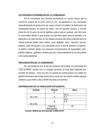 ACTIVIDADES ECONÓMICAS DE LA COMUNIDAD
      En la comunidad hay familias productivas en varios rubros del la
economía propia de la zona como lo son: la ganadería y sus derivados
específicamente la producción de queso sincho, el ordeño, la realización de
mantequilla llanera, el queso de mano, cría de ganado porcino y avícola
como lo son la aves de corral; gallinas, patos, pavos, guineos, por otro lado
la comunidad debido a que cuenta con terrenos aptos para la siembra y la
agricultura en este sentido en los etapas precisas del años propicias para la
misma produce patilla, fríjol, melón, yuca, algodón, maíz , topocho, ocumo,
plátano, caña de azúcar y sus derivados como lo son la panela, la madrina,
el batido, también existe una pequeña microempresa de quesadillas, pan,
calinas rellenas , golfiaos y dulces que son comercializados en la comunidad
y las zonas aledañas.


ORGANIZACIÓN DE LA COMUNIDAD
      En concordancia con la ley de consejos comunales, la comunidad de
“LOS CAÑOS” cuenta con un consejo comunal, el cual está integrado por
comités de trabajo   como los son: la unidad de control social y la unidad de
gestión financiera que funge como banco comunal. Así mismo existen grupos
cristianos que rinden culto a DIOS tres días a la semana


DISTRIBUCION DE LA POBLACION ESTUDIANTIL
                Grados               Secció                  Sexo
                                       n
                                                    M:15
            1er a 3er                    A          F:7
                                                    M:4
                                         B          F:4
            4to a 6to
                               Total de                     30
                              Estudiantes
       Fuente: Matrícula año escolar 2.009-2.010




                                     6
 