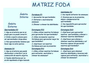 MATRIZ FODA
Fortalezas (F)Fortalezas (F)
1. Aprovechar las oportunidades.1. Aprovechar las oportunidades.
2. Enfrentar o neutralizarlas2. Enfrentar o neutralizarlas
amenazasamenazas
3. Eliminar o atenuar las debilidades.3. Eliminar o atenuar las debilidades.
Debilidades (D)Debilidades (D)
1. Nos impide enfrentar las amenazas.1. Nos impide enfrentar las amenazas.
2. Ocasiona que no se presenten,2. Ocasiona que no se presenten,
alejen o desaparezcan lasalejen o desaparezcan las
oportunidadesoportunidades
3. Nos imposibilita para aprovechar3. Nos imposibilita para aprovechar
las oportunidadeslas oportunidades
Oportunidades (O)Oportunidades (O)
1. Algo en el entorno que no es1. Algo en el entorno que no es
propio pero se puede convertir.propio pero se puede convertir.
2. Están a nuestro alcance para2. Están a nuestro alcance para
ser aprovechadas a largo plazo.ser aprovechadas a largo plazo.
3. Para aprovecharlas tenemos que3. Para aprovecharlas tenemos que
hacer algo no estar pasivos.hacer algo no estar pasivos.
Estrategias (FO)Estrategias (FO)
1. ¿Cómo utilizar nuestras fortalezas1. ¿Cómo utilizar nuestras fortalezas
para aprovechar las oportunidades?para aprovechar las oportunidades?
2. ¿Cómo incrementar nuestras2. ¿Cómo incrementar nuestras
fortalezas para aprovechar mejor lasfortalezas para aprovechar mejor las
oportunidades?oportunidades?
3. ¿Qué hacer con nuestras3. ¿Qué hacer con nuestras
fortalezas para que se presentenfortalezas para que se presenten
nuevas oportunidades?nuevas oportunidades?
Estrategias (DO)Estrategias (DO)
1. ¿Qué hacer para aprovechar1. ¿Qué hacer para aprovechar
nuestras oportunidades y eliminar onuestras oportunidades y eliminar o
disminuir nuestras debilidades?disminuir nuestras debilidades?
2. ¿Qué hacer para eliminar o2. ¿Qué hacer para eliminar o
disminuir nuestras debilidades y asídisminuir nuestras debilidades y así
hacernos capaces de aprovecharhacernos capaces de aprovechar
nuestras oportunidades?nuestras oportunidades?
Amenazas (A)Amenazas (A)
1. Algo en el entorno que puede1. Algo en el entorno que puede
obstaculizar o interferir con laobstaculizar o interferir con la
consecución de nuestro objetivo.consecución de nuestro objetivo.
2. Pueden debilitarnos por su2. Pueden debilitarnos por su
acción impidiendo el logro buscadoacción impidiendo el logro buscado
Estrategias (FA)Estrategias (FA)
1. ¿Cómo utilizar nuestras fortalezas1. ¿Cómo utilizar nuestras fortalezas
para enfrentar, neutralizar opara enfrentar, neutralizar o
atenuar las amenazas?atenuar las amenazas?
Estrategias (DA)Estrategias (DA)
1. ¿Qué hacer para disminuir1. ¿Qué hacer para disminuir
nuestras debilidades y hacernos másnuestras debilidades y hacernos más
capaces para enfrentar, neutralizar ocapaces para enfrentar, neutralizar o
atenuar las amenazas?.atenuar las amenazas?.
Ámbito
Externo
Ámbito
Interno
 