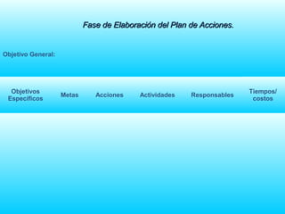 Fase de Elaboración del Plan de Acciones.Fase de Elaboración del Plan de Acciones.
Objetivo General:
Objetivos
Específicos
Metas Acciones Actividades Responsables
Tiempos/
costos
 