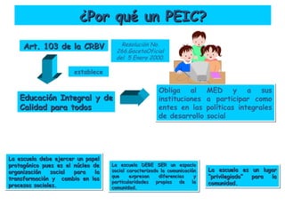 ¿Por qué un PEIC?¿Por qué un PEIC?
Art. 103 de la CRBVArt. 103 de la CRBVArt. 103 de la CRBVArt. 103 de la CRBV
establece
Educación Integral y deEducación Integral y de
Calidad para todosCalidad para todos
Educación Integral y deEducación Integral y de
Calidad para todosCalidad para todos
Resolución No.
266.GacetaOficial
del 5 Enero 2000.
Obliga al MED y a sus
instituciones a participar como
entes en las políticas integrales
de desarrollo social
Obliga al MED y a sus
instituciones a participar como
entes en las políticas integrales
de desarrollo social
La escuela debe ejercer un papelLa escuela debe ejercer un papel
protagónico pues es el núcleo deprotagónico pues es el núcleo de
organización social para laorganización social para la
transformación y cambio en lostransformación y cambio en los
procesos sociales.procesos sociales.
La escuela debe ejercer un papelLa escuela debe ejercer un papel
protagónico pues es el núcleo deprotagónico pues es el núcleo de
organización social para laorganización social para la
transformación y cambio en lostransformación y cambio en los
procesos sociales.procesos sociales.
La escuela DEBE SER un espacioLa escuela DEBE SER un espacio
social caracterizado la comunicaciónsocial caracterizado la comunicación
que expresan diferencias yque expresan diferencias y
particularidades propias de laparticularidades propias de la
comunidad.comunidad.
La escuela DEBE SER un espacioLa escuela DEBE SER un espacio
social caracterizado la comunicaciónsocial caracterizado la comunicación
que expresan diferencias yque expresan diferencias y
particularidades propias de laparticularidades propias de la
comunidad.comunidad.
La escuela es un lugarLa escuela es un lugar
“privilegiado” para la“privilegiado” para la
comunidad.comunidad.
La escuela es un lugarLa escuela es un lugar
“privilegiado” para la“privilegiado” para la
comunidad.comunidad.
 