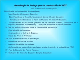 Metodología de Trabajo para la construcción del PEICMetodología de Trabajo para la construcción del PEIC
I Fase de exploración e investigación.
• Identificación de la Comunidad de Aprendizaje:
• Identificación del Ambiente Educativo.
• Identificación de la Comunidad seleccionada dentro del radio de acción.
• Revisión y/o Redefinición de la Visión Institucional del Ambiente Educativo.
• Reconocimiento de los valores (previstos en los Derechos Humanos, Constitución de la
República Bolivariana de Venezuela y LOPNA) que desarrollan la actitud ciudadana.
II Fase del Análisis Situacional desde la Comunidad de Aprendizaje.
• Jerarquización de Problemas.
• Construcción de la Matriz de Impacto.
• Diseño del Árbol de Problemas
III Fase de Establecimiento de Estrategias.
• Elaboración del Plan de Acciones.
• Presentación del Plan de Acciones.
• Conformación del equipo técnico que llevará a cabo el control y la evaluación del PEIC.
IV Fase de Ejecución del Plan de Acciones.
V Evaluación del Proyecto Educativo Integral Comunitario.
Metodología de Trabajo para la construcción del PEICMetodología de Trabajo para la construcción del PEIC
I Fase de exploración e investigación.
• Identificación de la Comunidad de Aprendizaje:
• Identificación del Ambiente Educativo.
• Identificación de la Comunidad seleccionada dentro del radio de acción.
• Revisión y/o Redefinición de la Visión Institucional del Ambiente Educativo.
• Reconocimiento de los valores (previstos en los Derechos Humanos, Constitución de la
República Bolivariana de Venezuela y LOPNA) que desarrollan la actitud ciudadana.
II Fase del Análisis Situacional desde la Comunidad de Aprendizaje.
• Jerarquización de Problemas.
• Construcción de la Matriz de Impacto.
• Diseño del Árbol de Problemas
III Fase de Establecimiento de Estrategias.
• Elaboración del Plan de Acciones.
• Presentación del Plan de Acciones.
• Conformación del equipo técnico que llevará a cabo el control y la evaluación del PEIC.
IV Fase de Ejecución del Plan de Acciones.
V Evaluación del Proyecto Educativo Integral Comunitario.
 