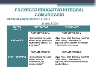 MATRIZ
F O D A
FORTALEZAS DEBILIDADES
AMENAZAS
ESTRATEGIAS F.A.
¿Cómo utilizar nuestras
fortalezas para enfrentar,
neutralizar o atenuar las
amenazas?
ESTRATEGIAS D.A.
¿Qué hacer para disminuir nuestras
debilidades y hacernos más
capaces para enfrentar, neutralizar
o atenuar las amenazas.
OPORTUNIDADES
ESTRATEGIAS F.O.
¿Cómo utilizar nuestras
fortalezas para
incrementar, las
oportunidades?
ESTRATEGIAS D.O.
¿Qué hacer para disminuir nuestras
debilidades y hacernos más
capaces para incrementar nuestras
oportunidades.
 