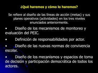 ¿Qué haremos y cómo lo haremos?

    Se refiere al diseño de las líneas de acción (metas) y sus
       planes operativos (actividades) en los tres niveles
                    enunciados anteriormente.
•    Diseño de los mecanismos de monitoreo y
evaluación del PEIC.
•       Definición de responsabilidades por actor.
•     Diseño de las nuevas normas de convivencia
escolar.
•     Diseño de los mecanismos y espacios de toma
de decisión y participación democrática de todos los
actores.
 